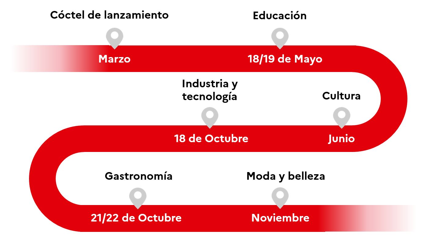 fecha FTM 2023